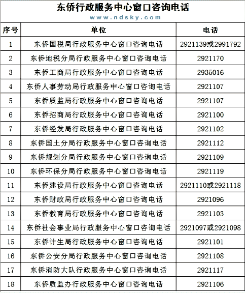 东侨行政服务中心窗口咨询电话