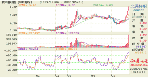 rsi