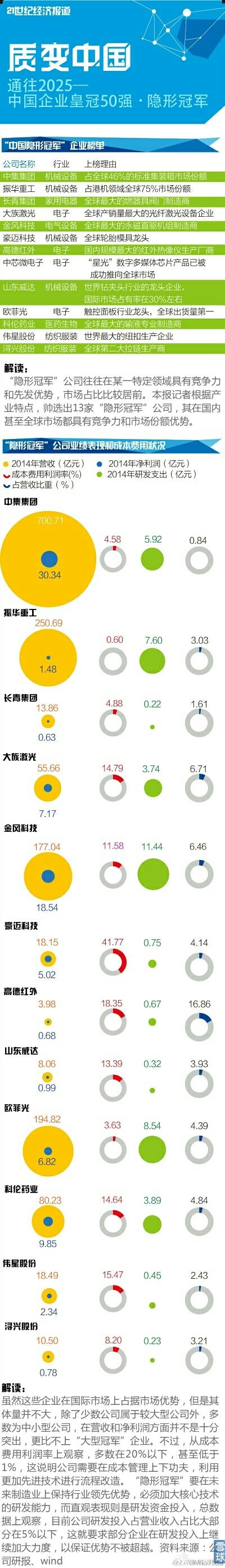 中国企业A股隐形冠军